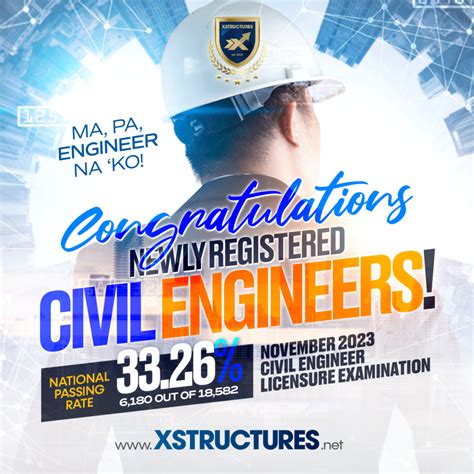 civil engineering result|November 2023 CELE Results: Civil Engineer Licensure Exam .